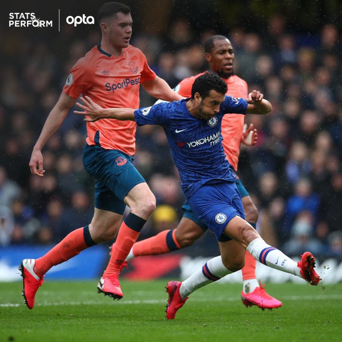 Everton