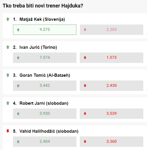Index anketa