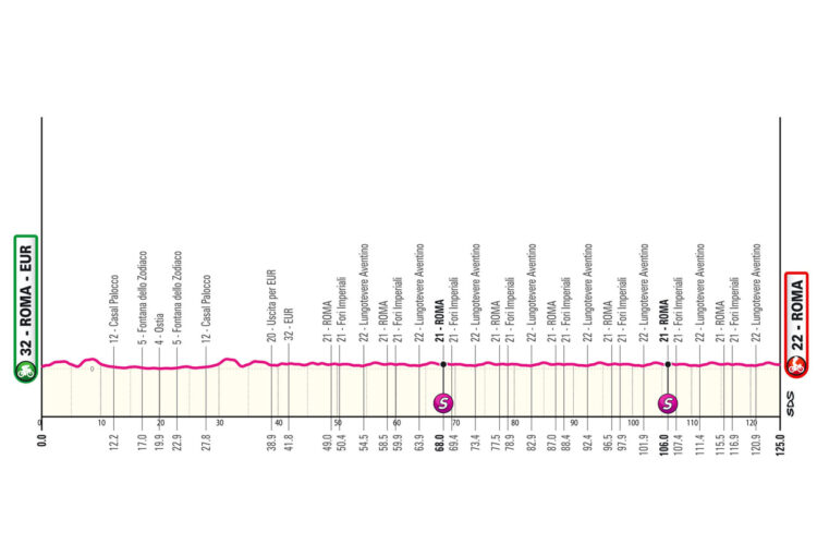 giro 2024 21. etapa