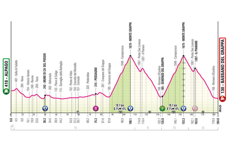 giro 2024 20. etapa