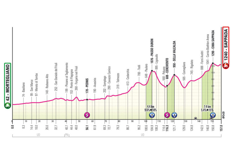 giro 2024 19. etapa