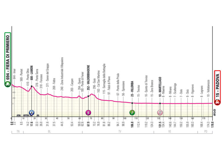 giro 2024 18. etapa