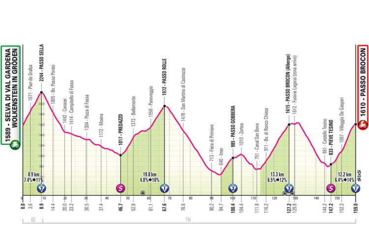 giro 2024 17. etapa