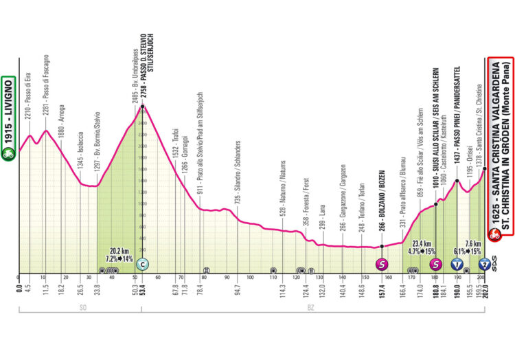 giro 2024 16. etapa