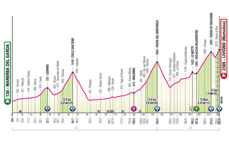 giro 2024 15. etapa