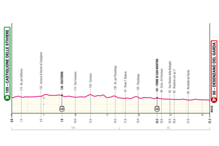giro 2024 14. etapa
