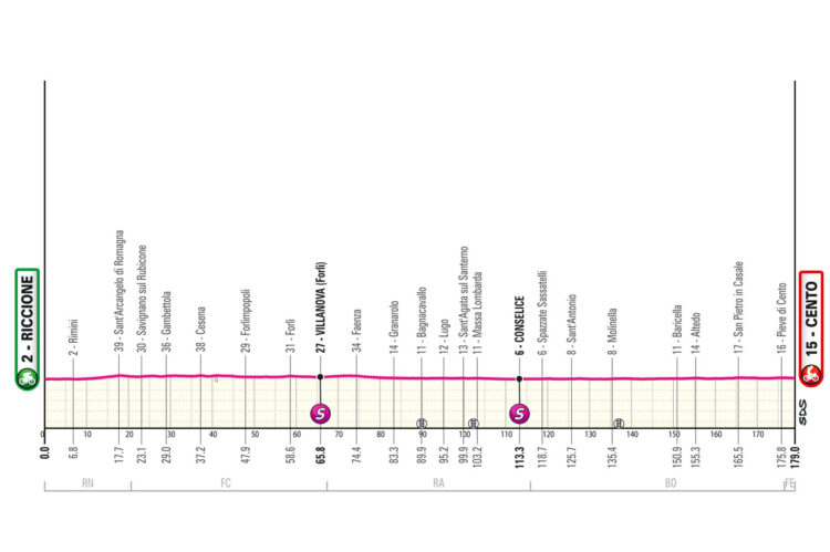 giro 2024 13. etapa