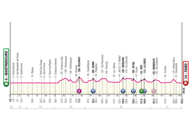 giro 2024 12. etapa