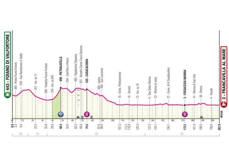 giro 2024 11. etapa