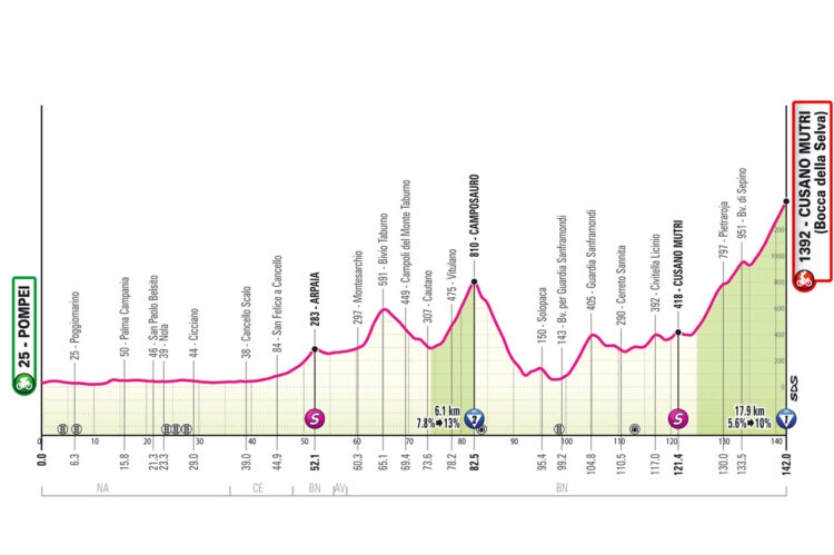 giro 2024 10. etapa