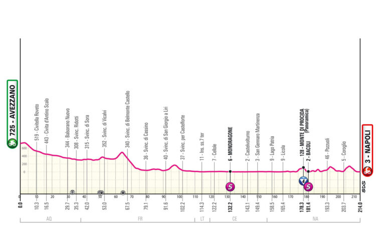 giro 2024 9. etapa