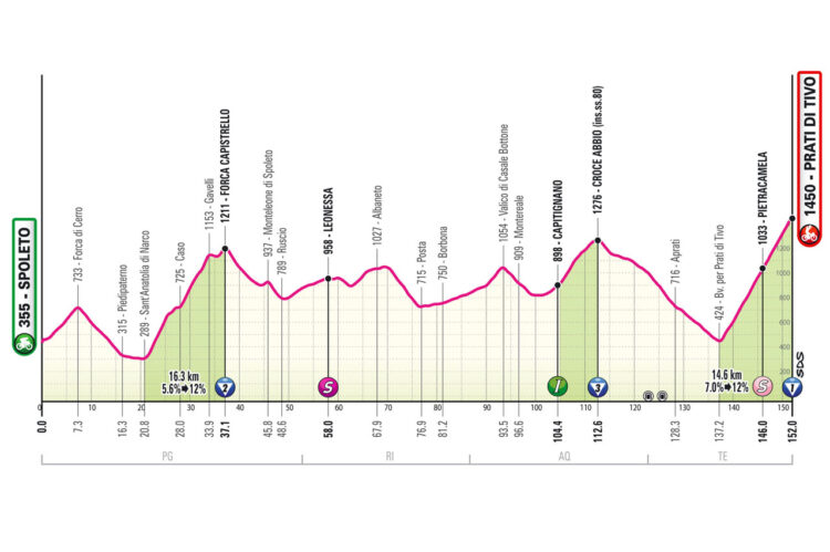 giro 2024 8. etapa