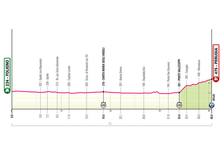 giro 2024 7. etapa