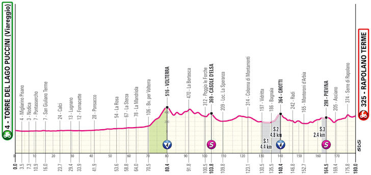 giro 2024 6. etapa