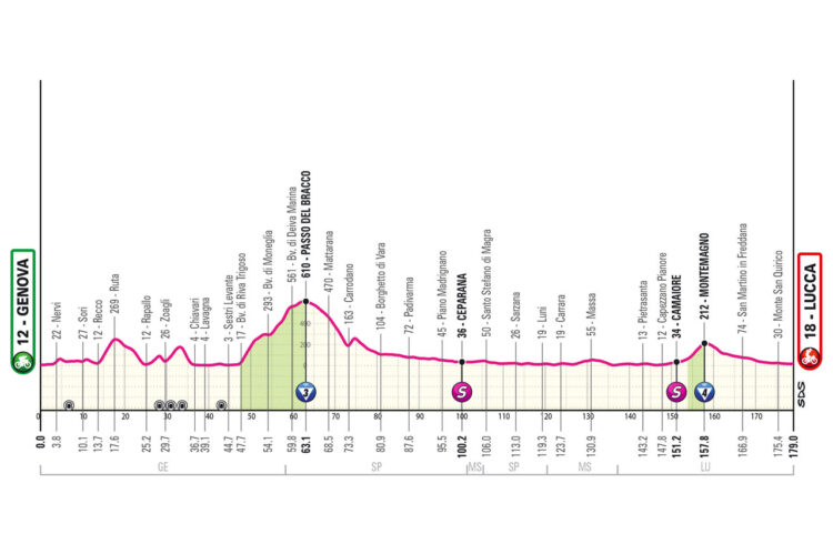 giro 2024 5. etapa