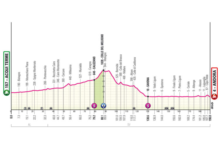 giro 2024 4. etapa