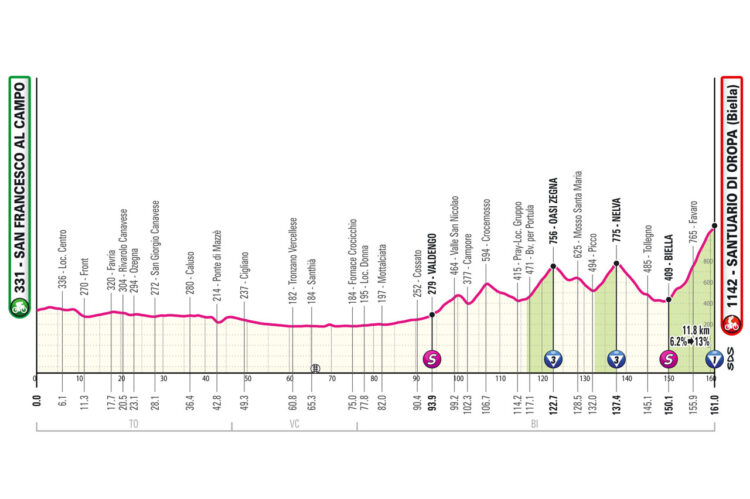 giro 2024 2. etapa