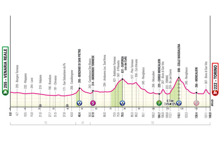 giro 2024 1. etapa