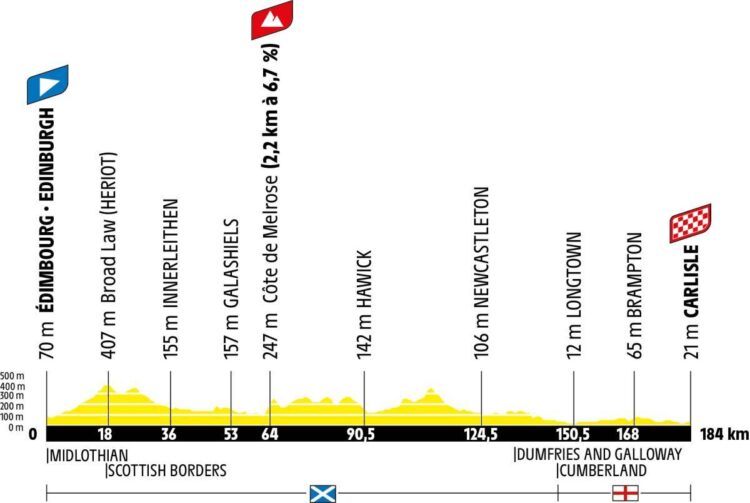 Tour de France 2027, 1. etapa