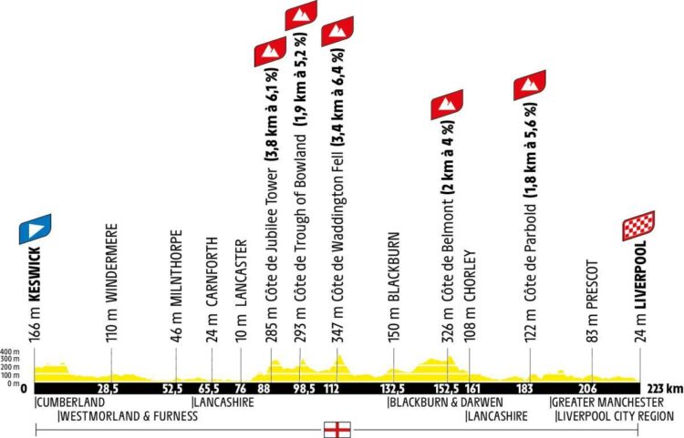 Tour de France 2027, 2. etapa