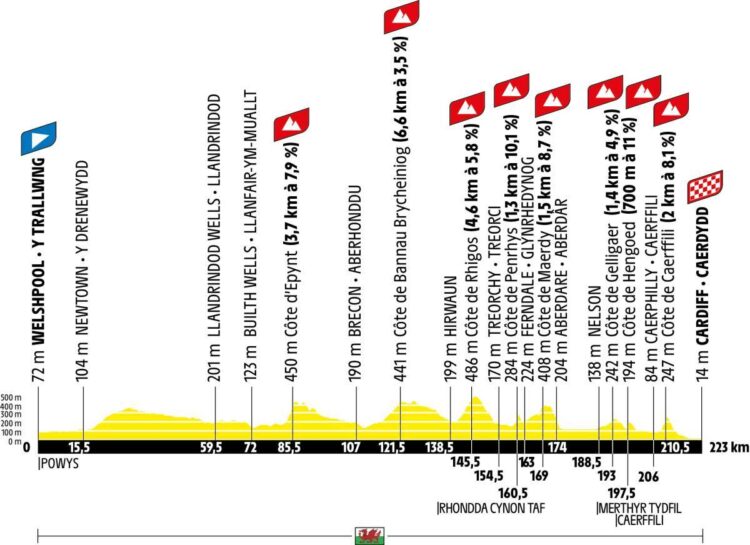 Tour de France 2027, 3. etapa